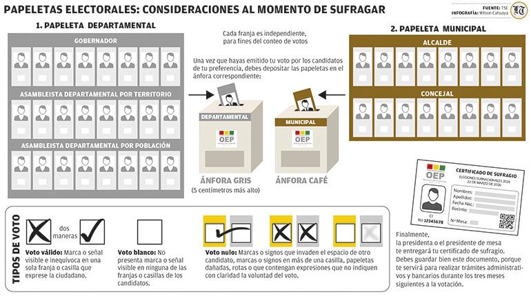 ¿Cómo votar este 22 de marzo?
