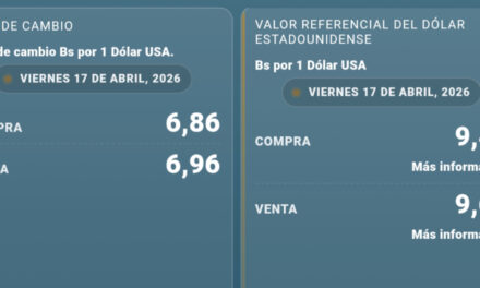 Dólar referencial del BCB marca nuevo máximo y amplía brecha cambiaria