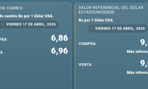 Dólar referencial del BCB marca nuevo máximo y amplía brecha cambiaria