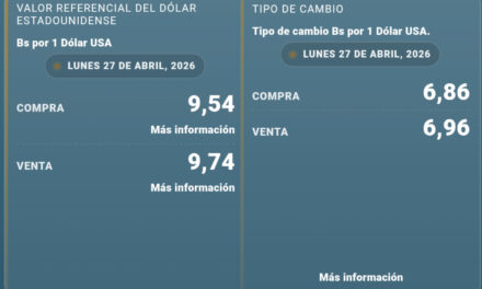 Dólar paralelo se mueve levemente y mantiene la brecha con el tipo de cambio oficial