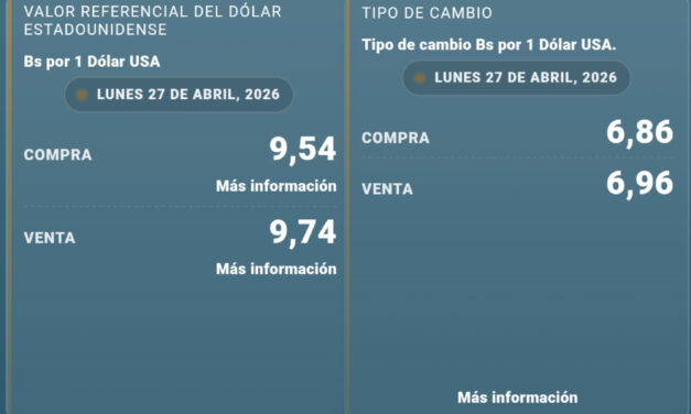 Dólar paralelo se mueve levemente y mantiene la brecha con el tipo de cambio oficial