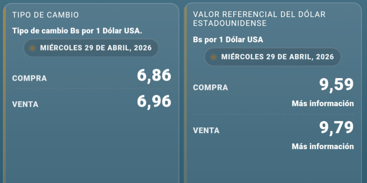 Dólar referencial alcanza nuevo máximo y supera los Bs 9,79 para la venta