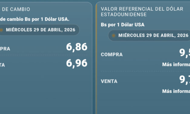Dólar referencial alcanza nuevo máximo y supera los Bs 9,79 para la venta