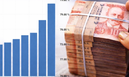 Proyectan contracción económica en Bolivia de -3,2% y alertan impacto en empleo e inversión