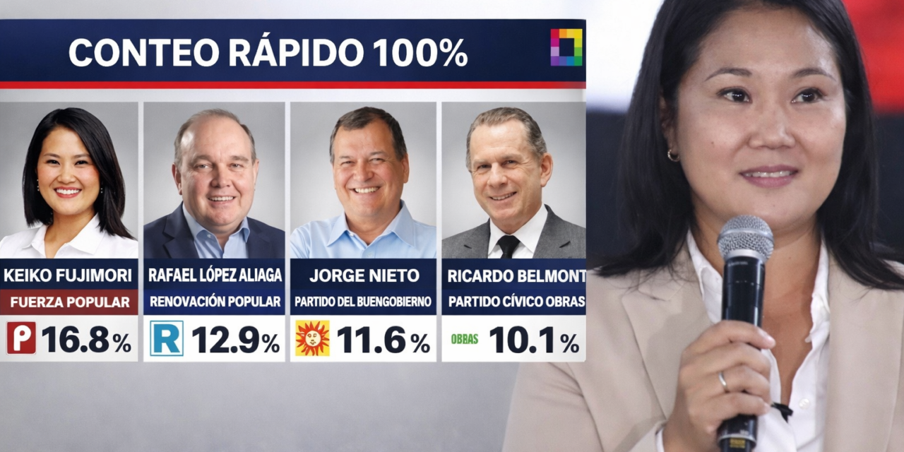 Fujimori se perfila al balotaje en Perú en medio de tensiones políticas