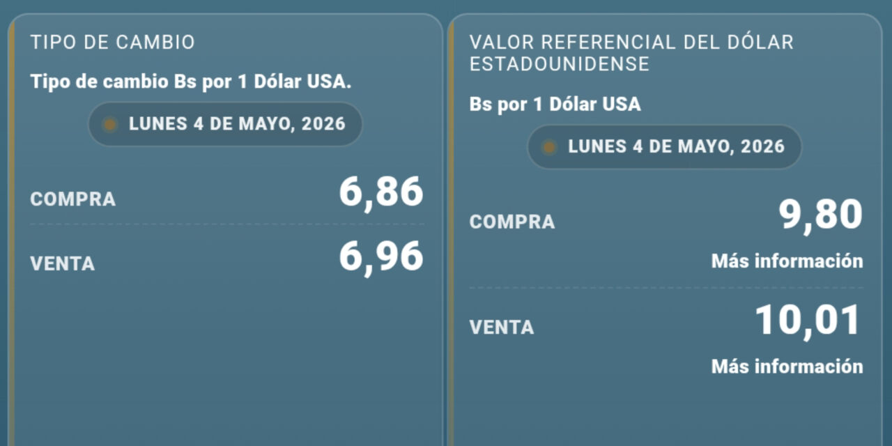 El dólar referencial supera los Bs 10 y marca un nuevo récord en Bolivia