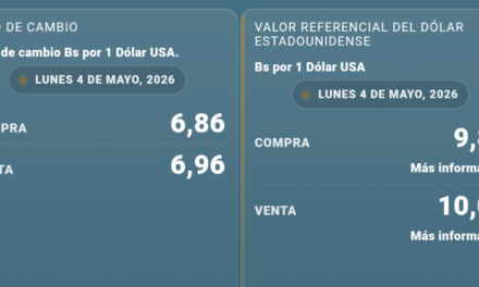 El dólar referencial supera los Bs 10 y marca un nuevo récord en Bolivia