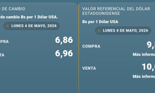 El dólar referencial supera los Bs 10 y marca un nuevo récord en Bolivia