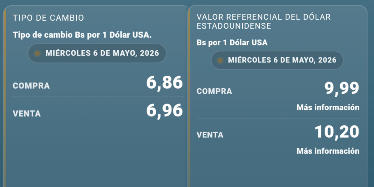 El dólar paralelo muestra leve descenso y se mantiene cerca de los Bs 10