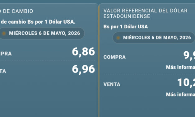 El dólar paralelo muestra leve descenso y se mantiene cerca de los Bs 10