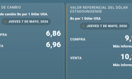 El dólar supera los Bs 10 por cuarto día consecutivo en Bolivia