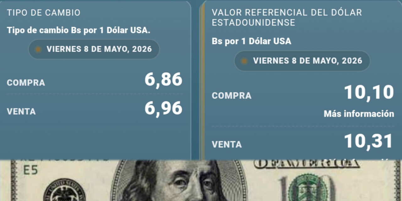 El dólar supera los Bs 10 para compra y venta y marca nueva subida este viernes