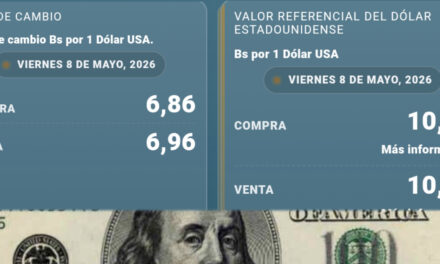 El dólar supera los Bs 10 para compra y venta y marca nueva subida este viernes