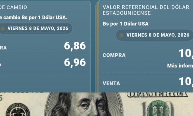 El dólar supera los Bs 10 para compra y venta y marca nueva subida este viernes