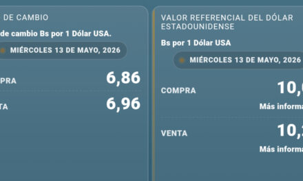 Dólar paralelo registra leve variación y se mantiene cerca de los Bs 10 en Bolivia