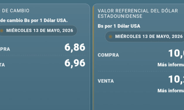 Dólar paralelo registra leve variación y se mantiene cerca de los Bs 10 en Bolivia