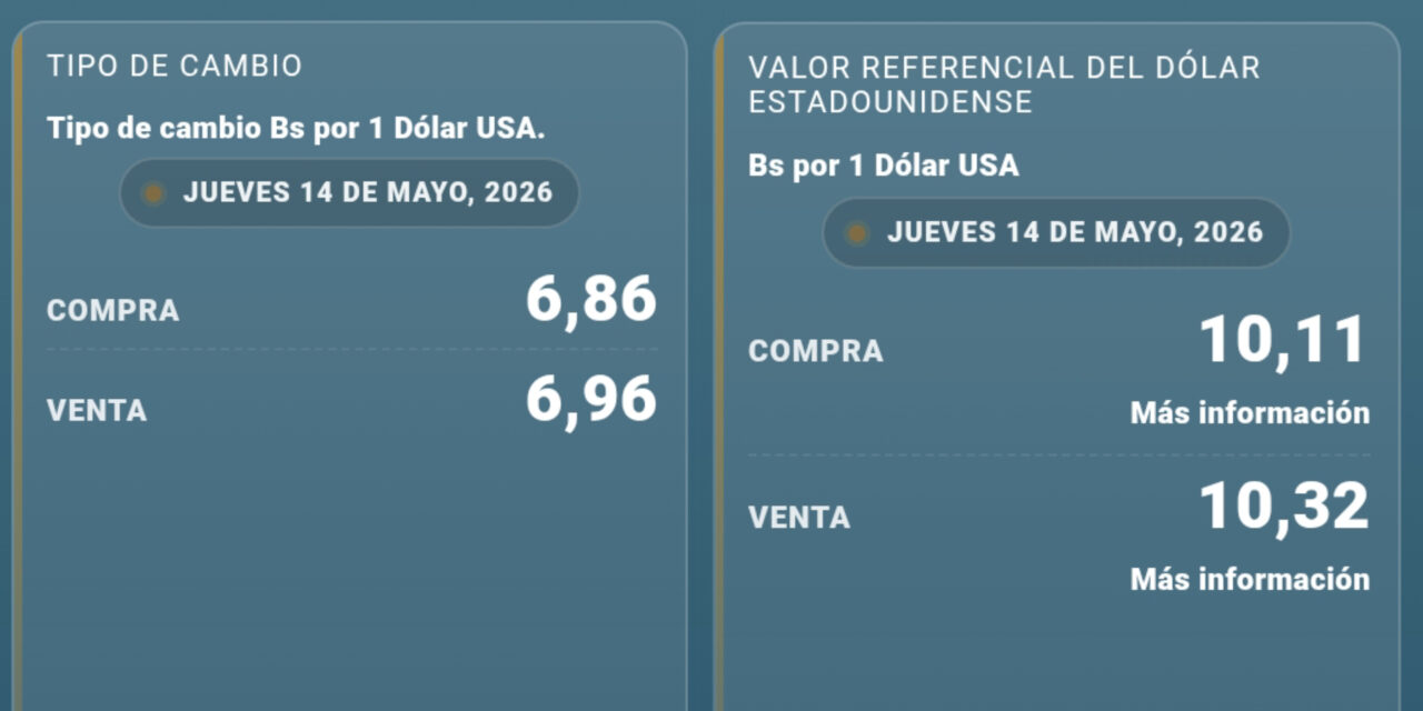 Dólar paralelo registra leve variación y mantiene cotización cercana a los Bs 10