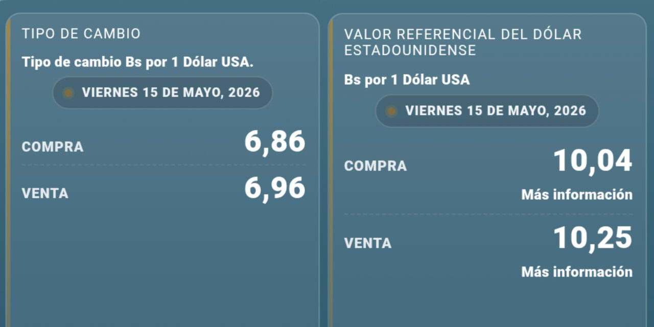 Dólar registra leve descenso, pero se mantiene por encima de los Bs 10 en Bolivia