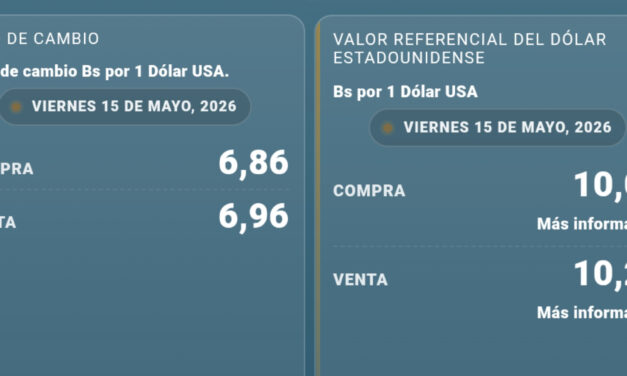 Dólar registra leve descenso, pero se mantiene por encima de los Bs 10 en Bolivia
