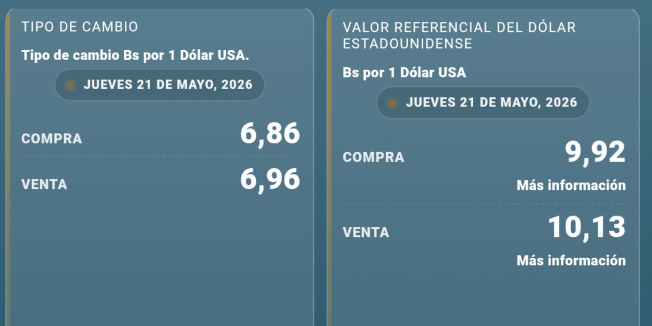Dólar paralelo registra leves variaciones y se mantiene por encima del tipo de cambio oficial
