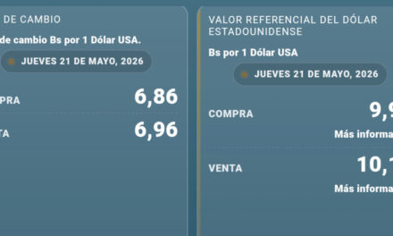 Dólar paralelo registra leves variaciones y se mantiene por encima del tipo de cambio oficial
