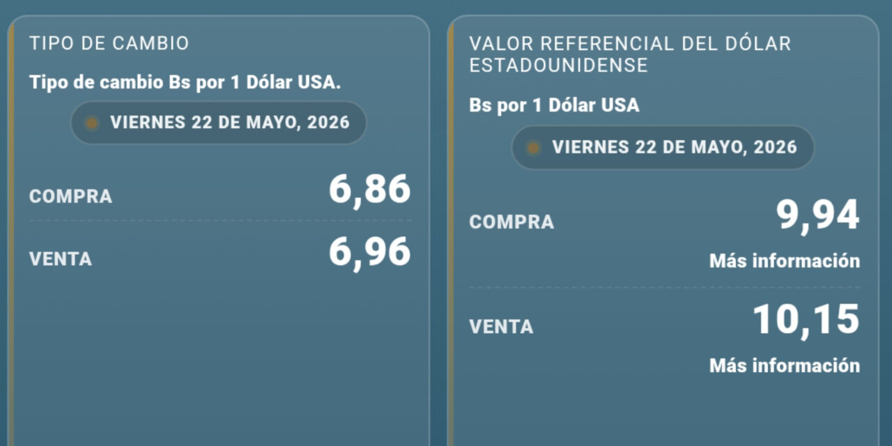Dólar referencial varia levemente y sigue arriba de los Bs 10 en Bolivia
