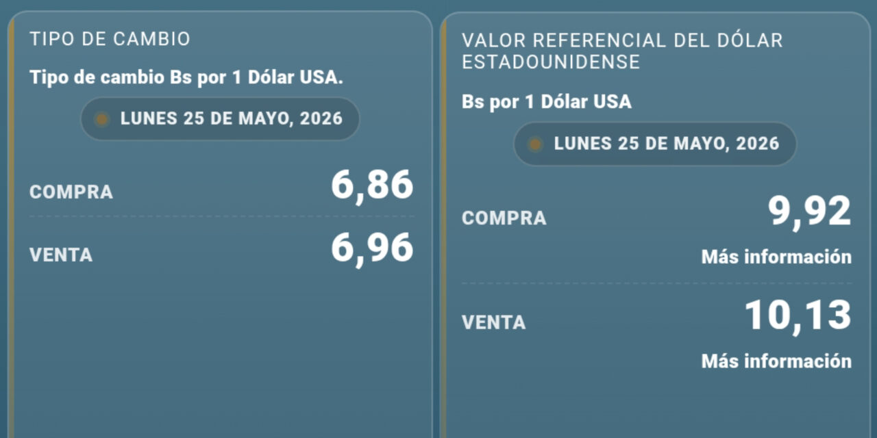 El dólar paralelo se aferra a los Bs 10 y mantiene en alerta al mercado boliviano