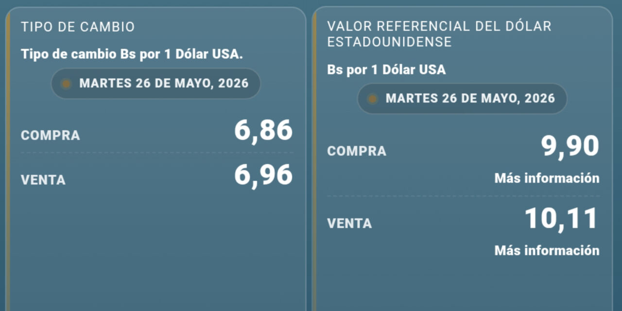 Dólar referencial y digital registran nuevas variaciones este martes en Bolivia