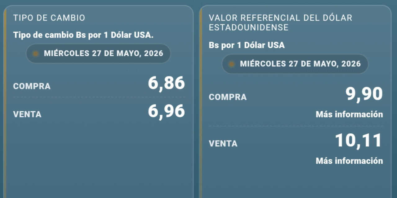 Dólar paralelo registra leve baja este miércoles y se mantiene cerca de los Bs 10