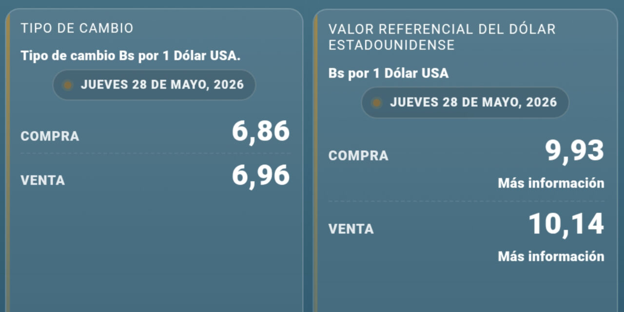 Dólar paralelo registra leves variaciones y continúa cerca de los Bs 10