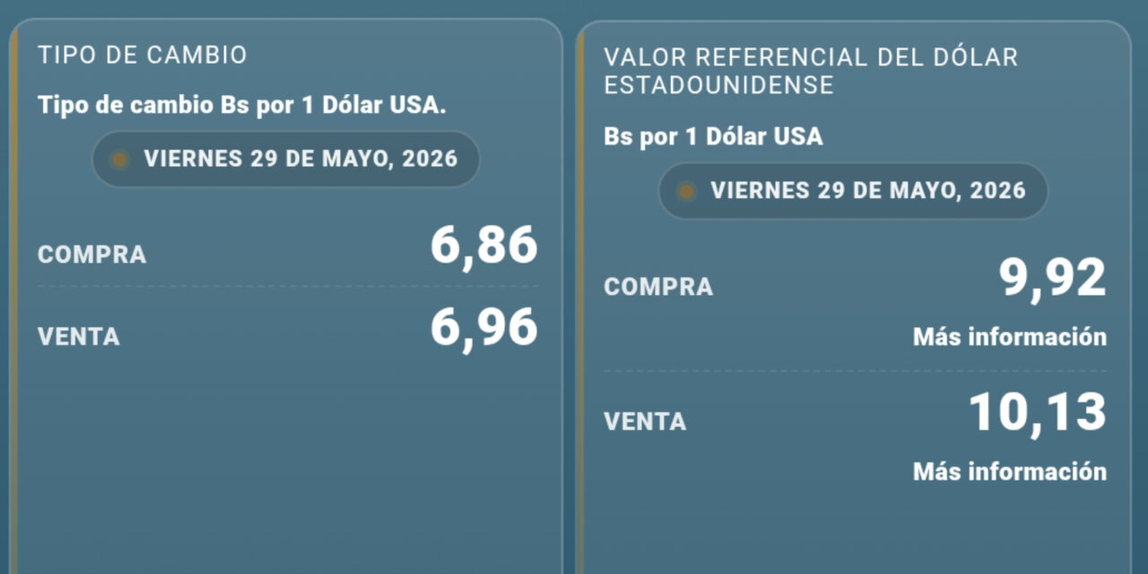Dólar paralelo registra leves movimientos y se mantiene cerca de los Bs 10