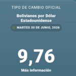 BCB eleva el tipo de cambio oficial a Bs 9,76 mientras el dólar paralelo se mantiene cerca de Bs 9,90