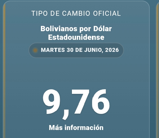 BCB eleva el tipo de cambio oficial a Bs 9,76 mientras el dólar paralelo se mantiene cerca de Bs 9,90