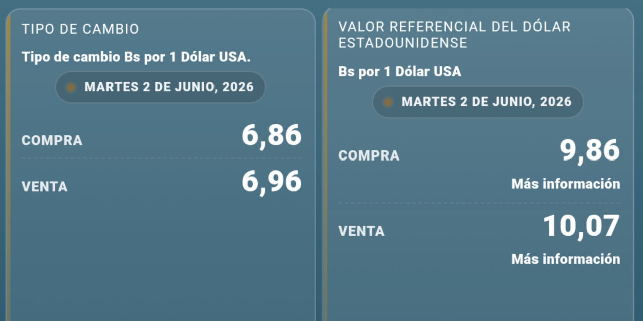 El dólar paralelo registra una leve variación y se mantiene cerca de los Bs 10