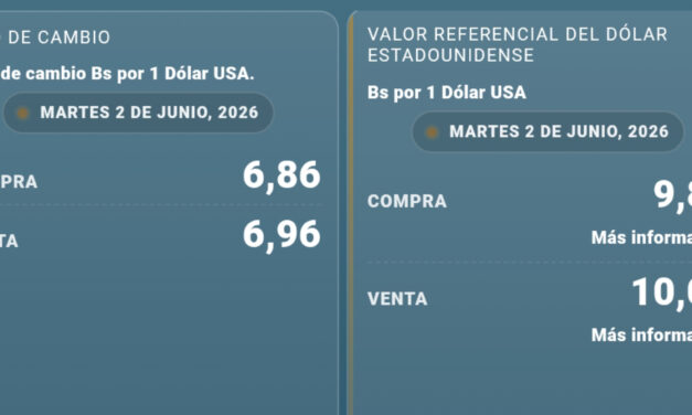 El dólar paralelo registra una leve variación y se mantiene cerca de los Bs 10