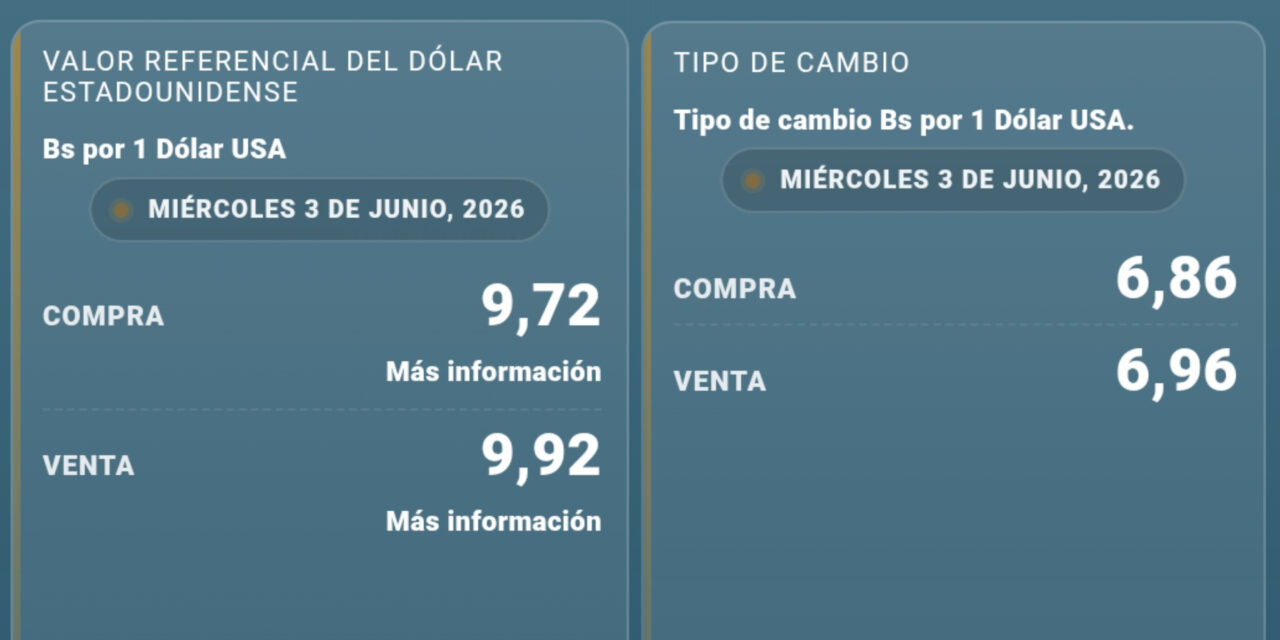 Dólar referencial se mantiene estable mientras el paralelo registra una leve subida