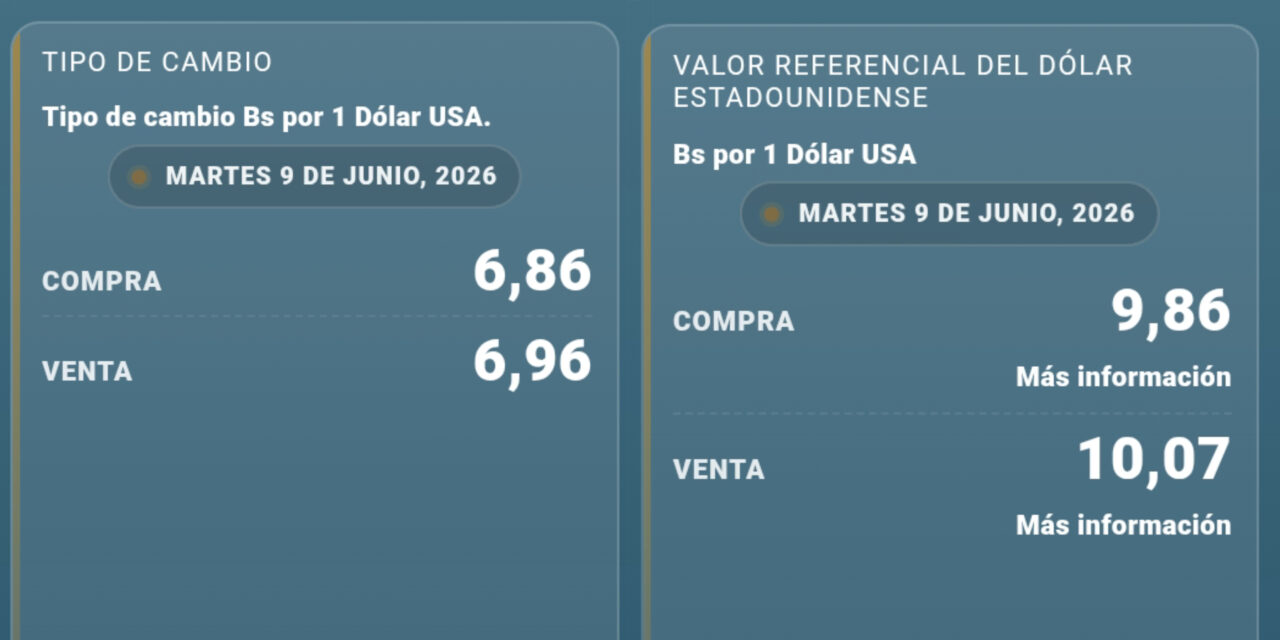 Dólar paralelo registra leves variaciones en su cotización este 9 de junio