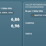 Dólar paralelo registra leves variaciones en su cotización este 9 de junio
