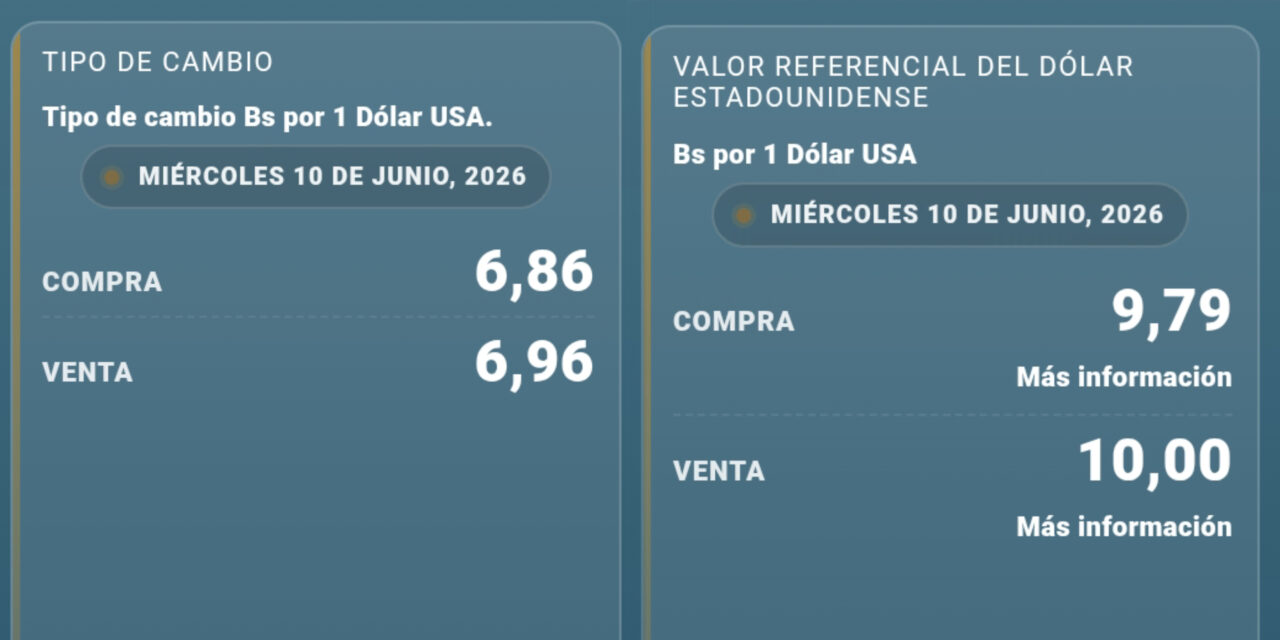 Dólar paralelo registra nueva variación este 10 de junio y mantiene brecha con la cotización referencial