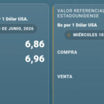 Dólar paralelo registra nueva variación este 10 de junio y mantiene brecha con la cotización referencial