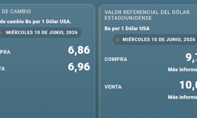 Dólar paralelo registra nueva variación este 10 de junio y mantiene brecha con la cotización referencial