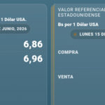 Dólar paralelo registra leve variación y mantiene brecha frente al tipo de cambio oficial
