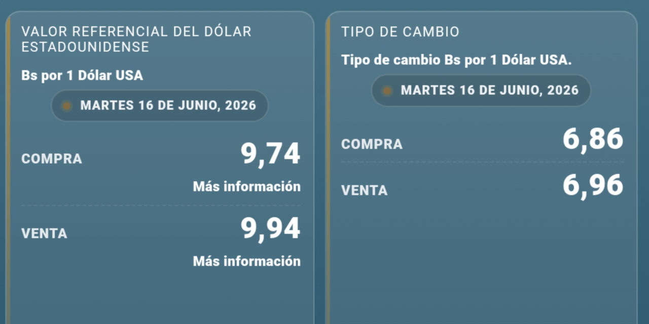 Dólar paralelo registra leve variación y mantiene brecha frente al tipo de cambio oficial