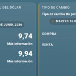 Dólar paralelo registra leve variación y mantiene brecha frente al tipo de cambio oficial