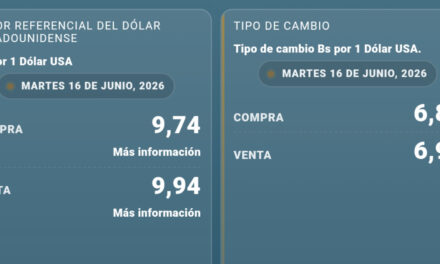 Dólar paralelo registra leve variación y mantiene brecha frente al tipo de cambio oficial