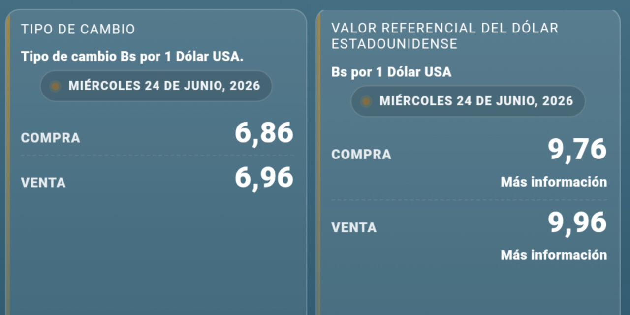 Dólar paralelo registra leve alza y mantiene diferencias con la cotización referencial