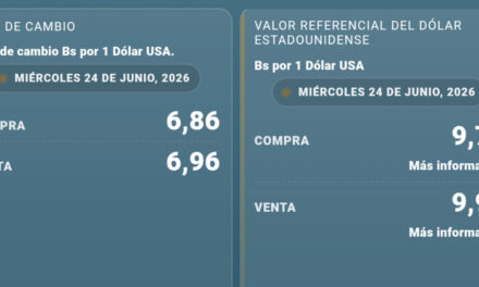 Dólar paralelo registra leve alza y mantiene diferencias con la cotización referencial