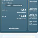 Dólar paralelo registra una leve variación este jueves y mantiene diferencias con el tipo de cambio referencial