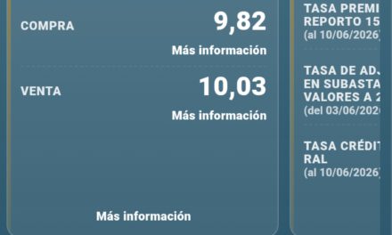 Dólar paralelo registra una leve variación este jueves y mantiene diferencias con el tipo de cambio referencial
