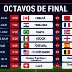 Mundial 2026: 13 selecciones ya aseguraron su pase a octavos y tres boletos se definen este viernes
